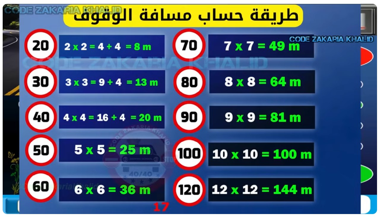 جدول حساب مسافة الوقوف